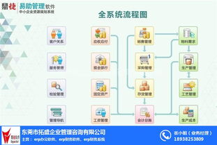 企業(yè)高效運(yùn)營(yíng)的數(shù)字化基石 從集團(tuán)ERP到定制開發(fā)與技術(shù)服務(wù)
