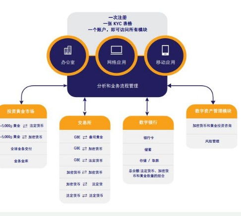 生物識別技術為旅游安全保駕護航